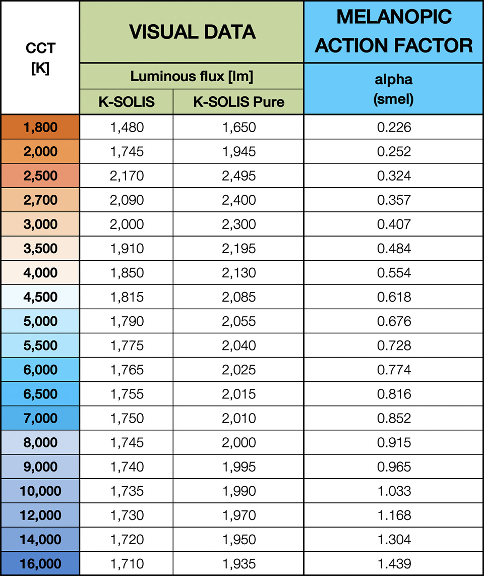 Healthy Light - LED Technology for Health and Care Applications