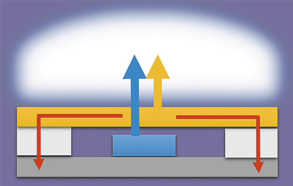 Hermetic Polymer-Free White LEDs for Harsh Environments