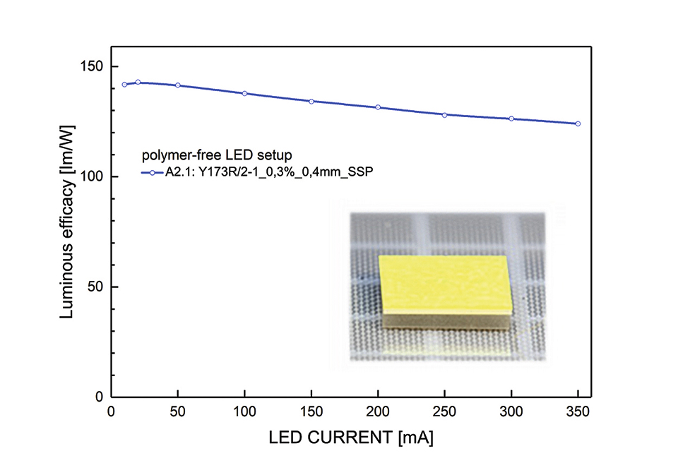 Hermetic Polymer-Free White LEDs for Harsh Environments