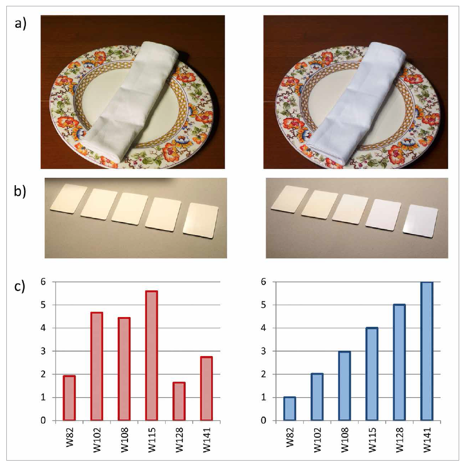 High Color-Rendering, Full-Visible-Spectrum LEDs by Soraa