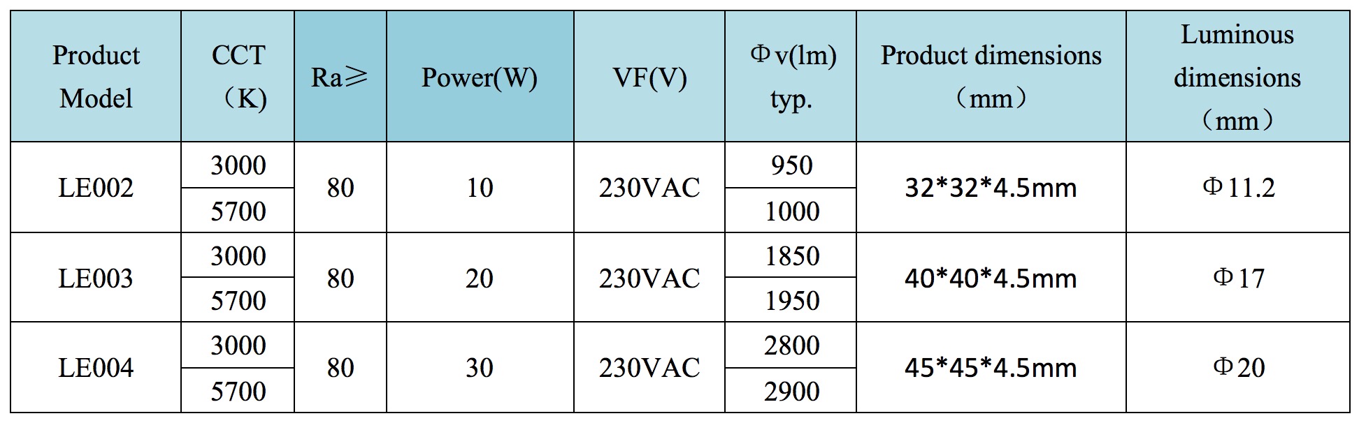 HONGLITRONIC High Performance LED Light Engines: 10W/20W/30W AC COB