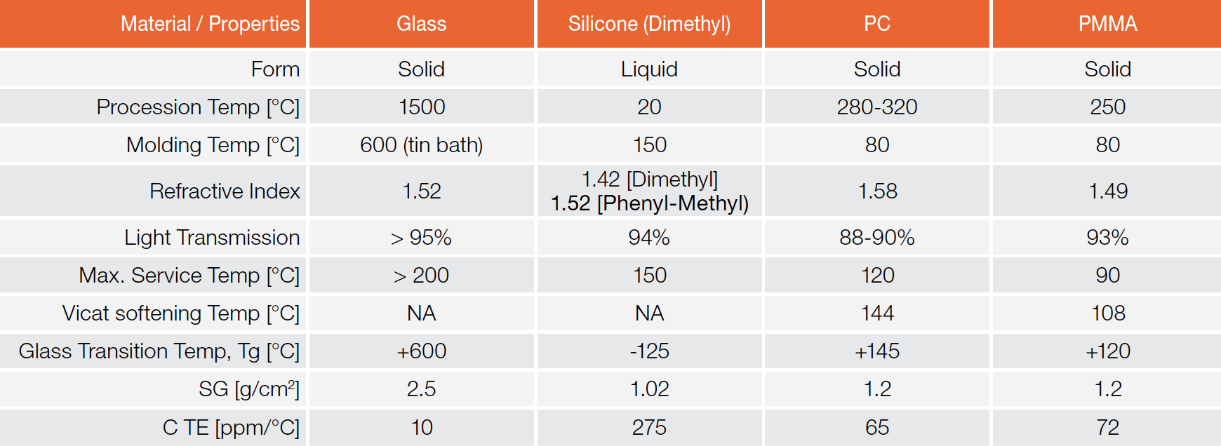 How Silicones are Evolving to Meet the Growing Needs of the LED Lighting Industry by Dow Corning