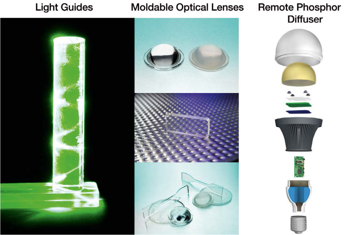 How Silicones are Evolving to Meet the Growing Needs of the LED Lighting Industry by Dow Corning
