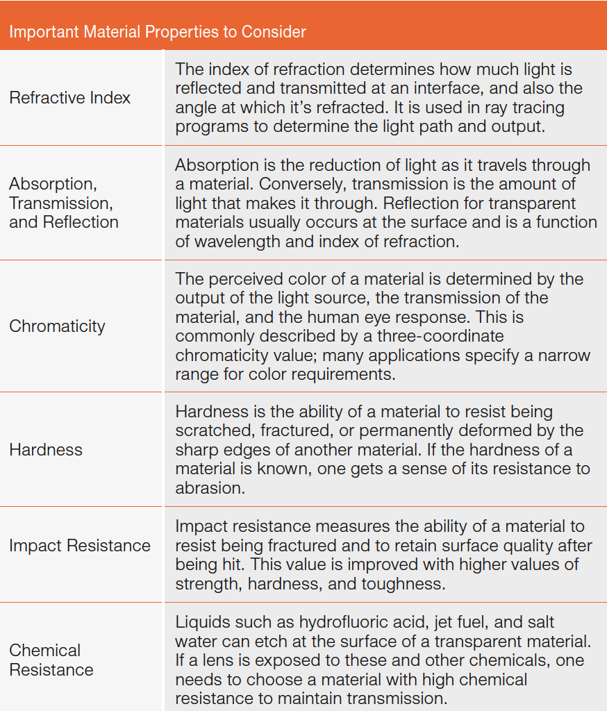 How to Design with LEDs: Concurrent Engineering Yields Fully Optimized Lighting Systems