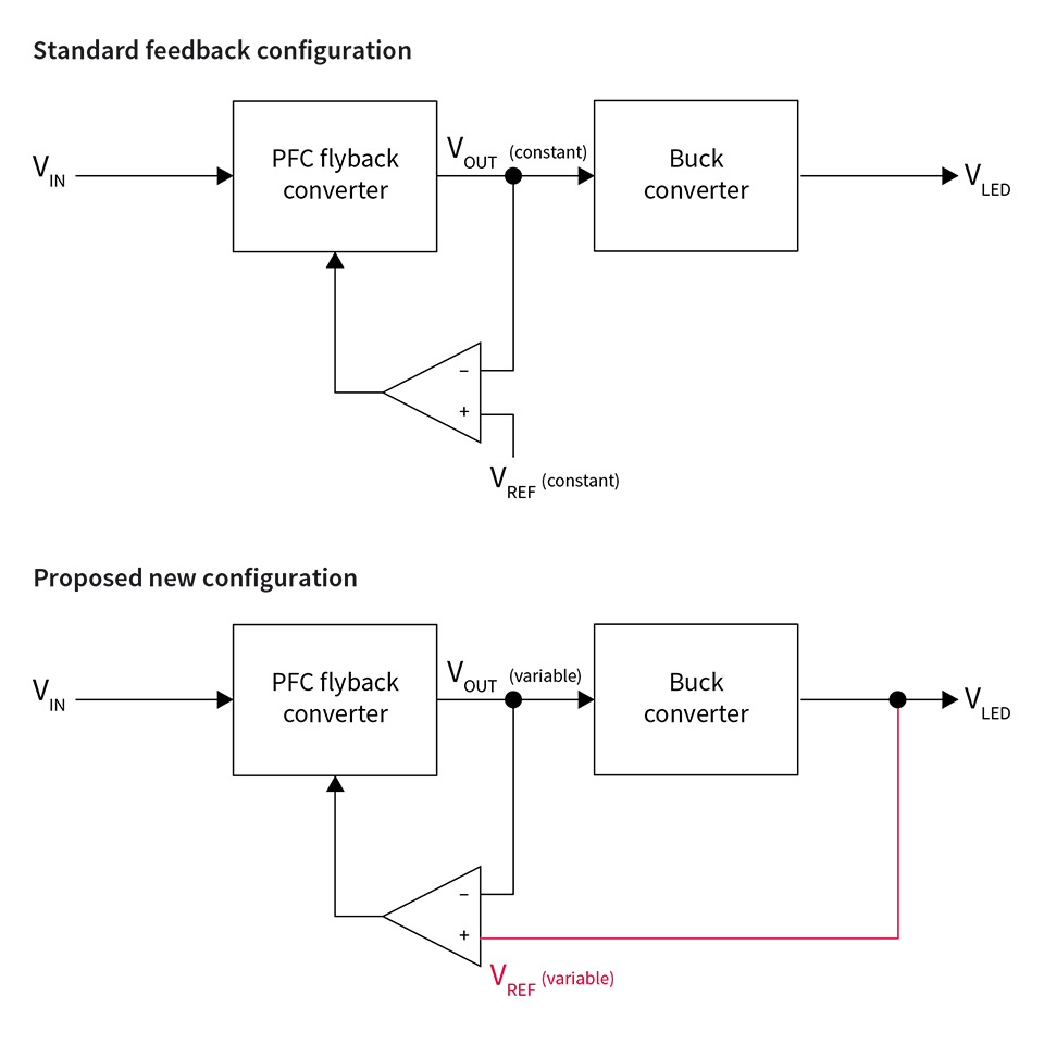 How to Increase the Efficiency of Two-Stage Drivers