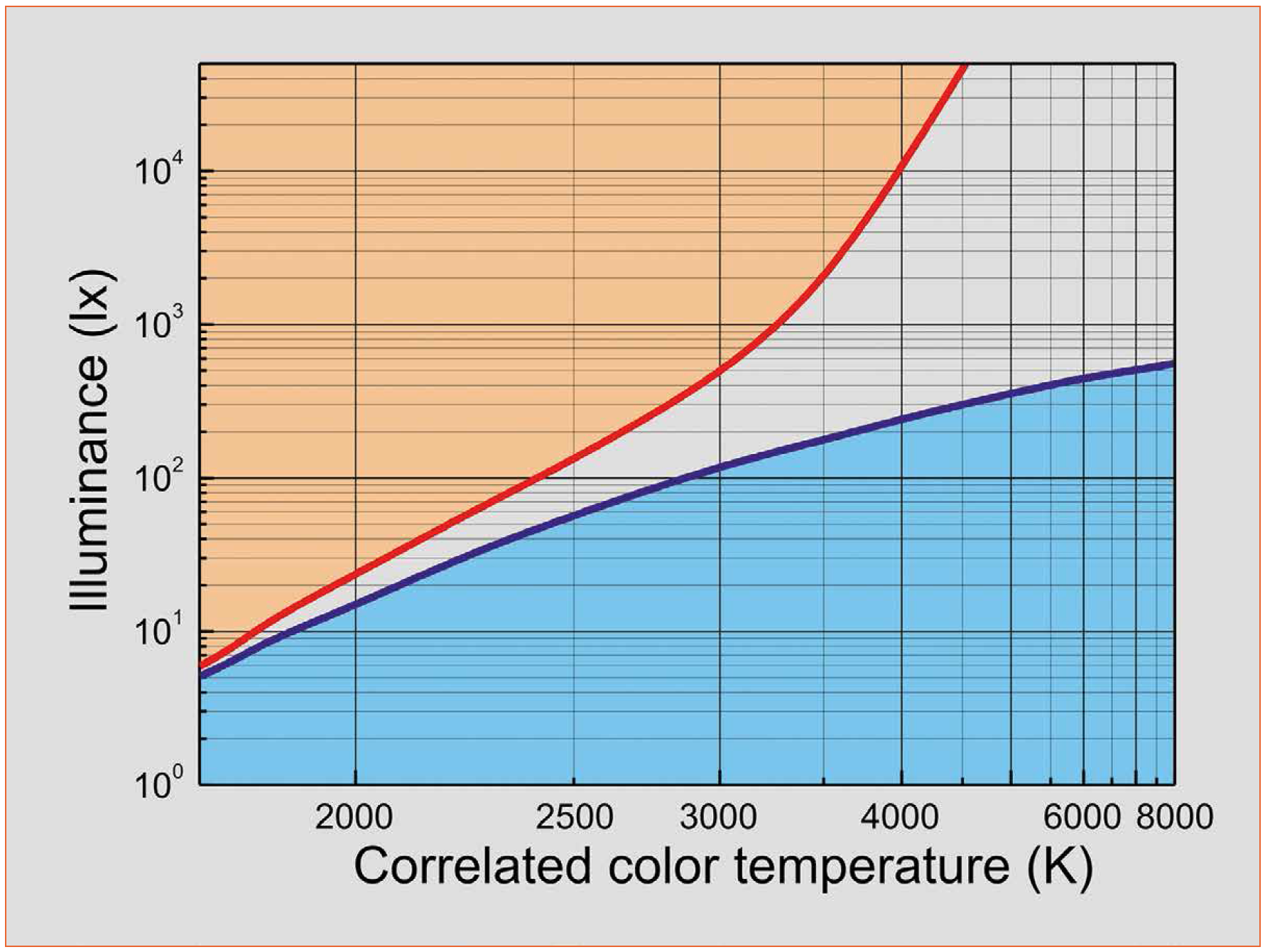 Human-Focused Outdoor Illumination: Trade-Off Between Pleasing Color and Circadian Action, by the Vilnius University