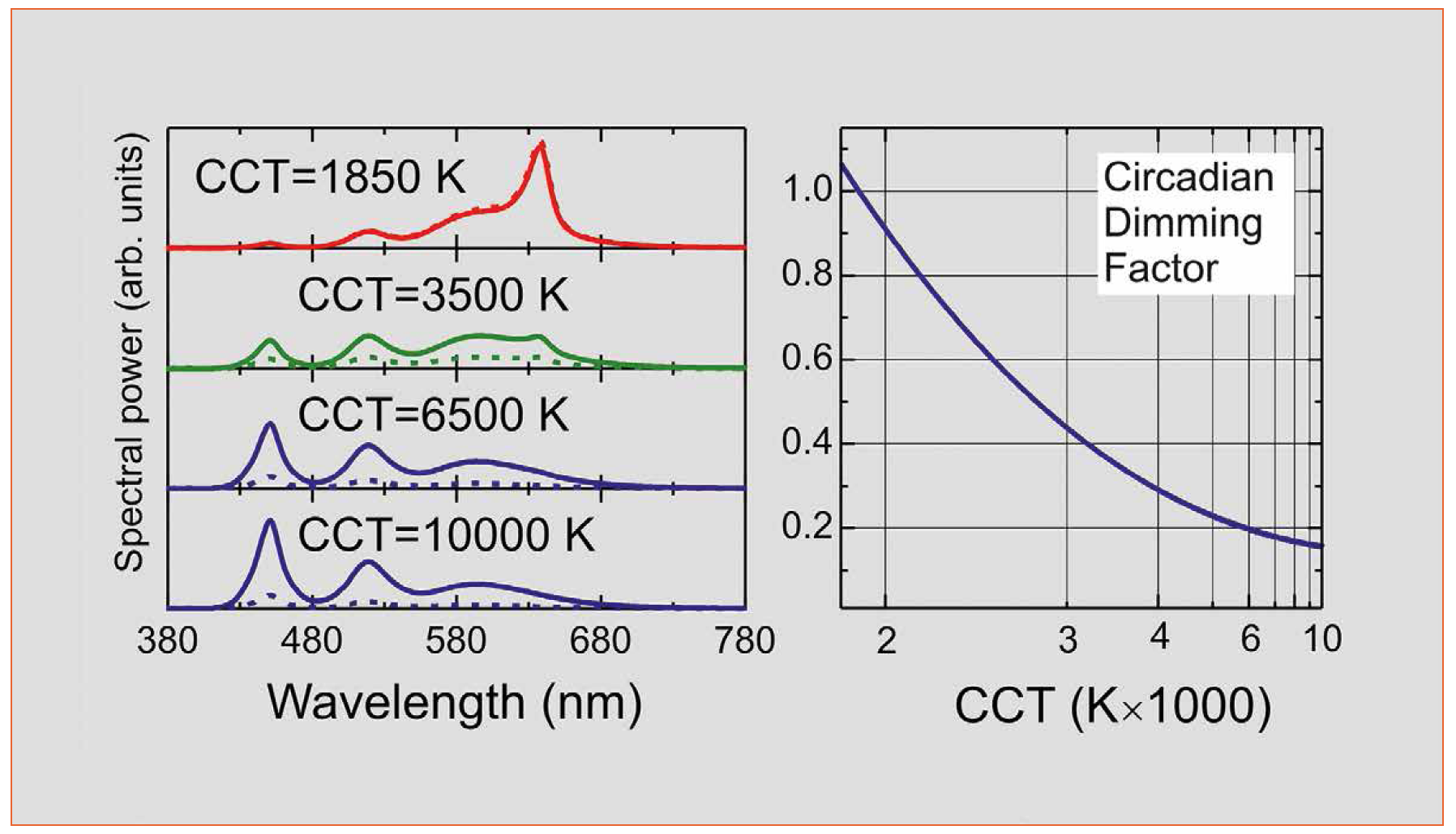 Human-Focused Outdoor Illumination: Trade-Off Between Pleasing Color and Circadian Action, by the Vilnius University