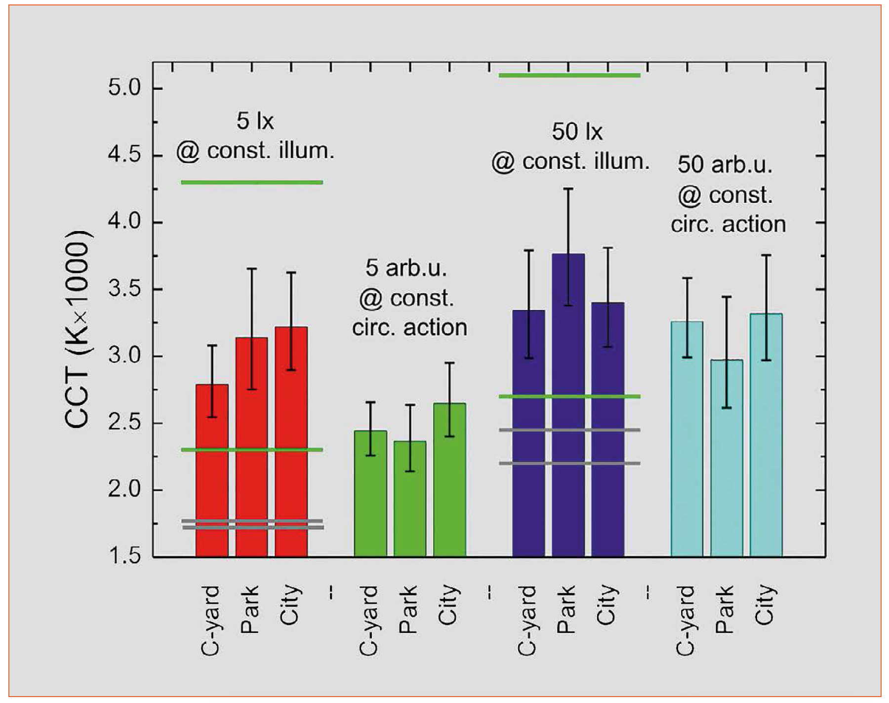 Human-Focused Outdoor Illumination: Trade-Off Between Pleasing Color and Circadian Action, by the Vilnius University