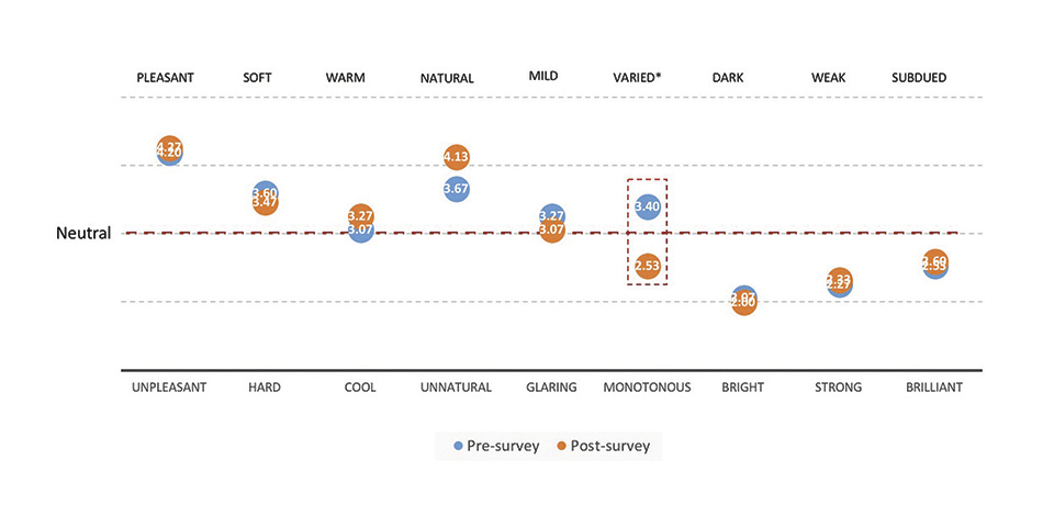 Implications for Human-Centric Lighting Design in Tropical Nursing Homes: A Pilot Study