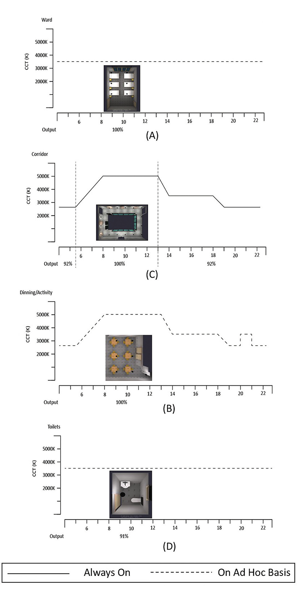 Implications for Human-Centric Lighting Design in Tropical Nursing Homes: A Pilot Study