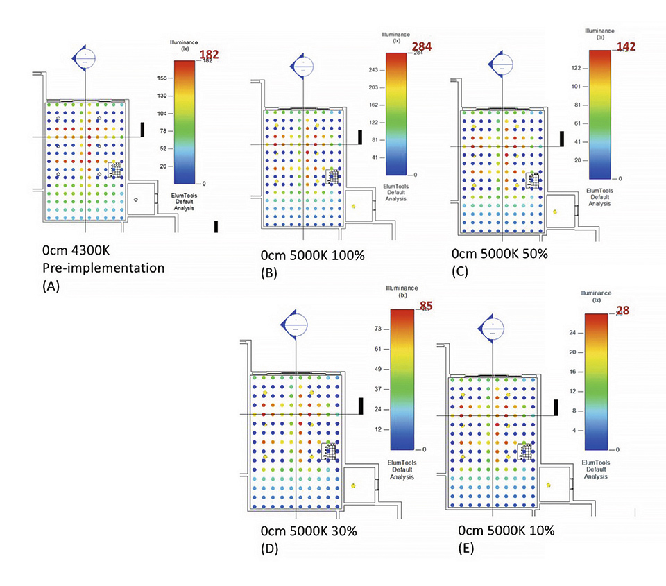 Implications for Human-Centric Lighting Design in Tropical Nursing Homes: A Pilot Study
