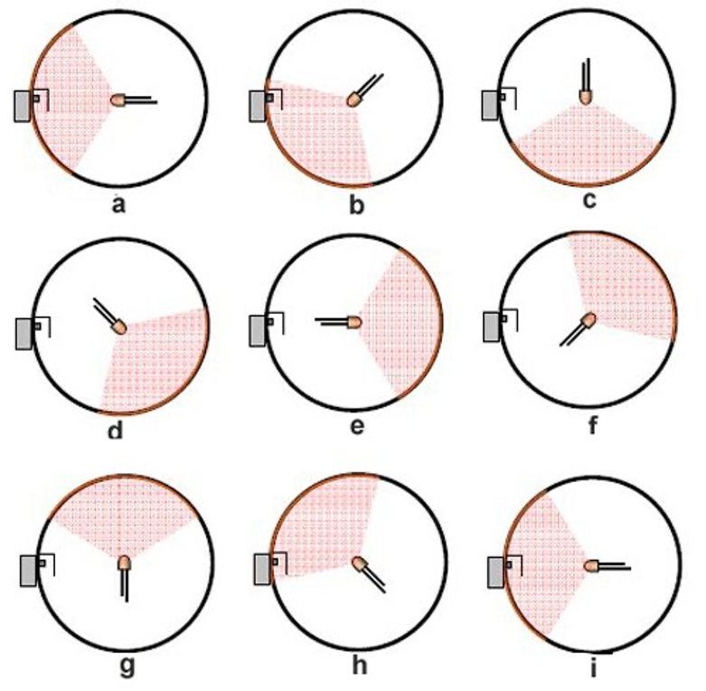 Improve the Accuracy of the LED Flux Testing in the Sphere