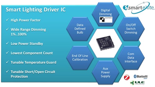 Lighting Innovation - Dialog Semiconductor Introduces New smarteXite Technology Platform for Intelligent LED Lighting