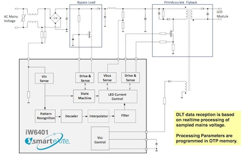 Lighting Innovation - Dialog Semiconductor Introduces New smarteXite Technology Platform for Intelligent LED Lighting