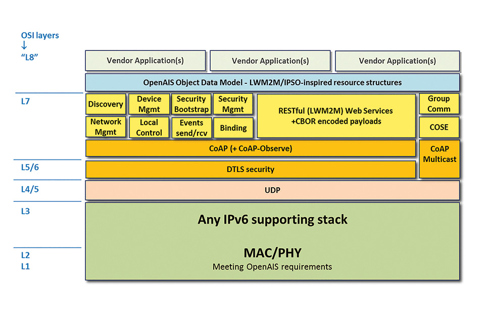 Integrating Lighting in the Internet of Things