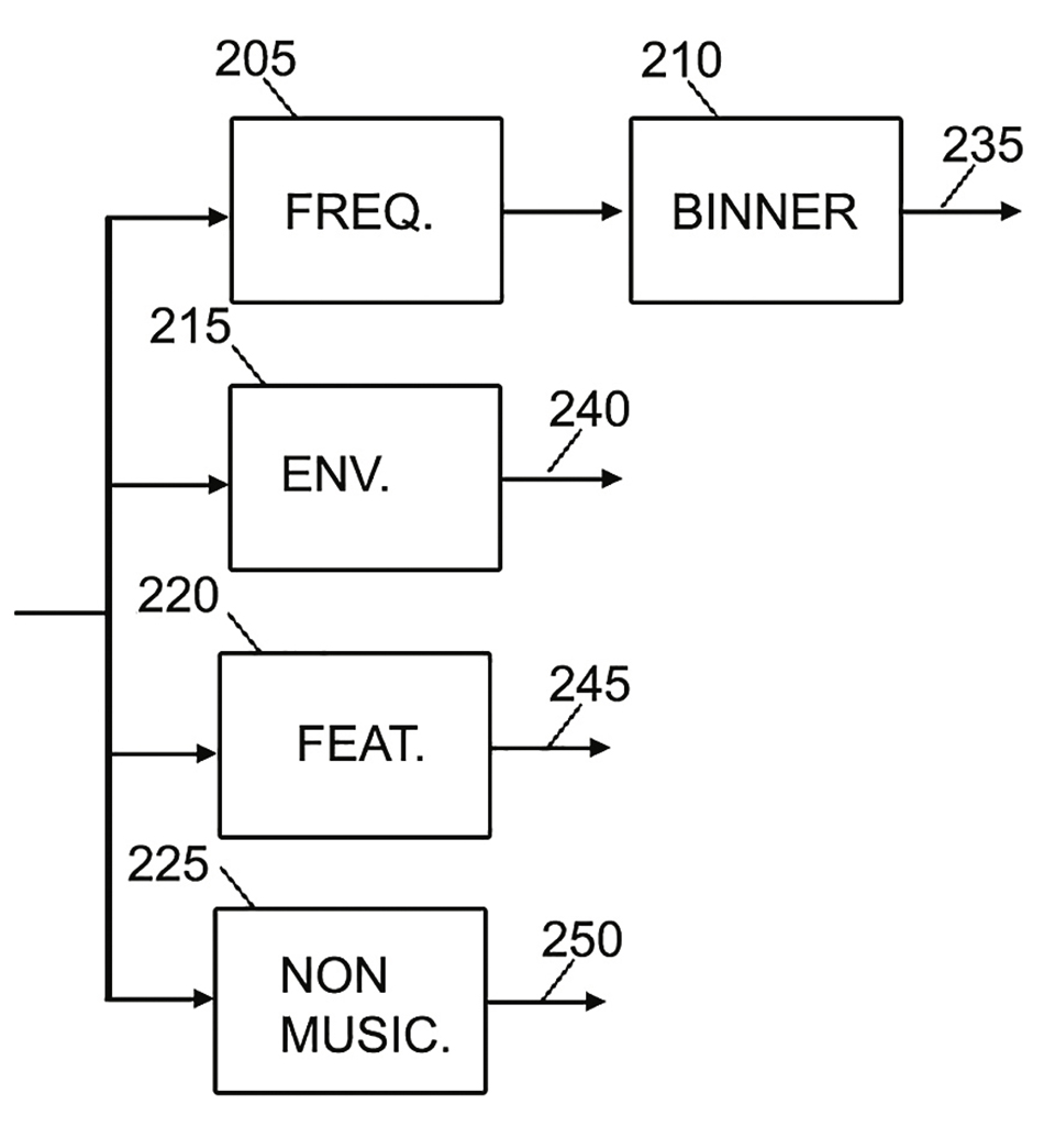 Interactive Lighting Control is Opening New Doors for LED Applications