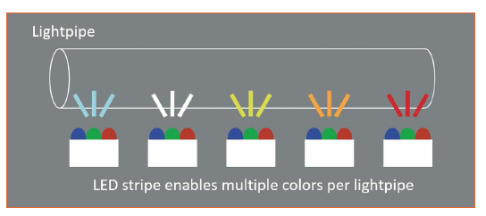 Interior Automotive Lighting Control Redefined