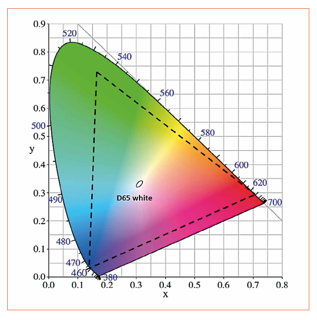Interior Automotive Lighting Control Redefined