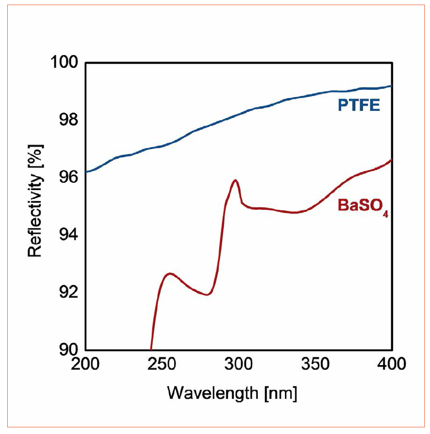 Issue 63 | Challenges in UV Measurement