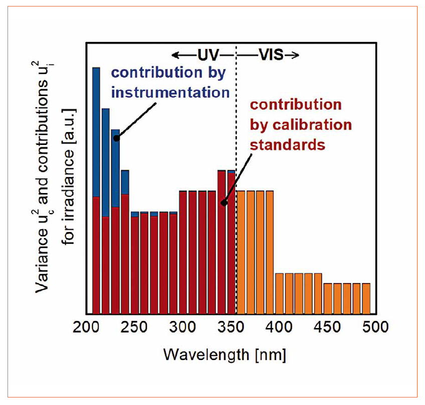 Issue 63 | Challenges in UV Measurement