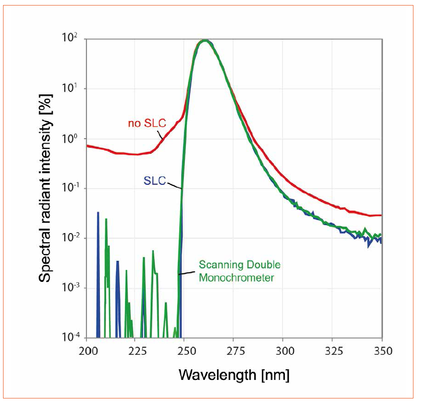 Issue 63 | Challenges in UV Measurement