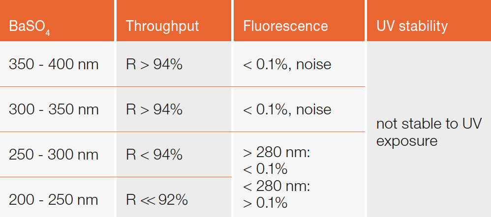 Issue 63 | Challenges in UV Measurement