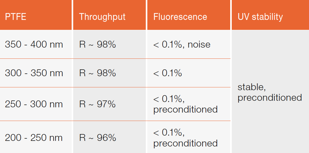 Issue 63 | Challenges in UV Measurement