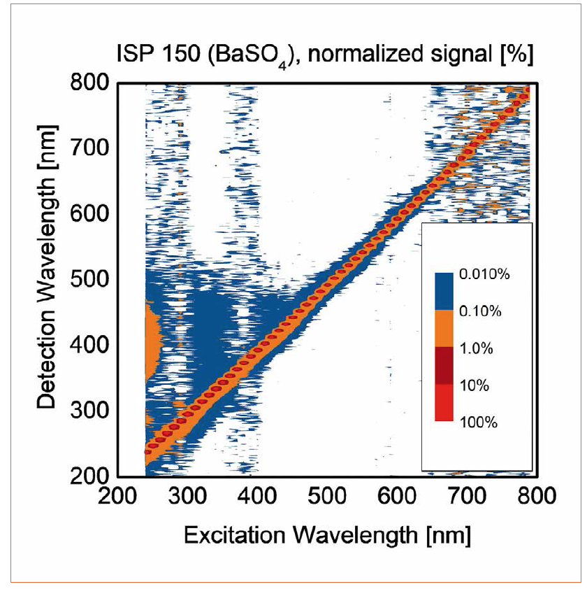 Issue 63 | Challenges in UV Measurement