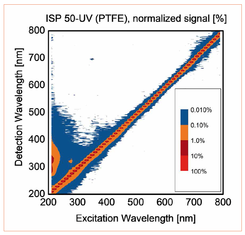 Issue 63 | Challenges in UV Measurement