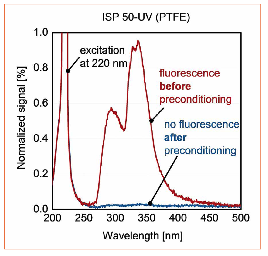 Issue 63 | Challenges in UV Measurement