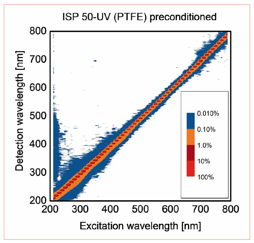 Issue 63 | Challenges in UV Measurement