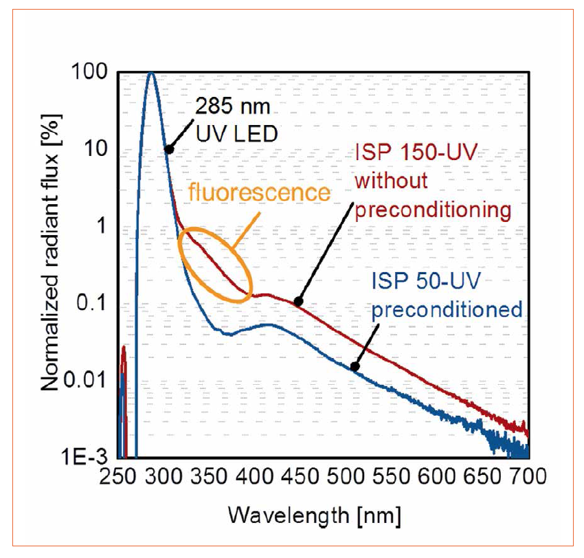 Issue 63 | Challenges in UV Measurement