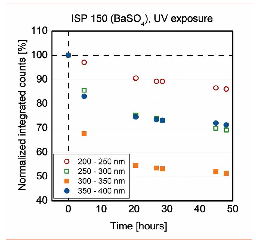 Issue 63 | Challenges in UV Measurement