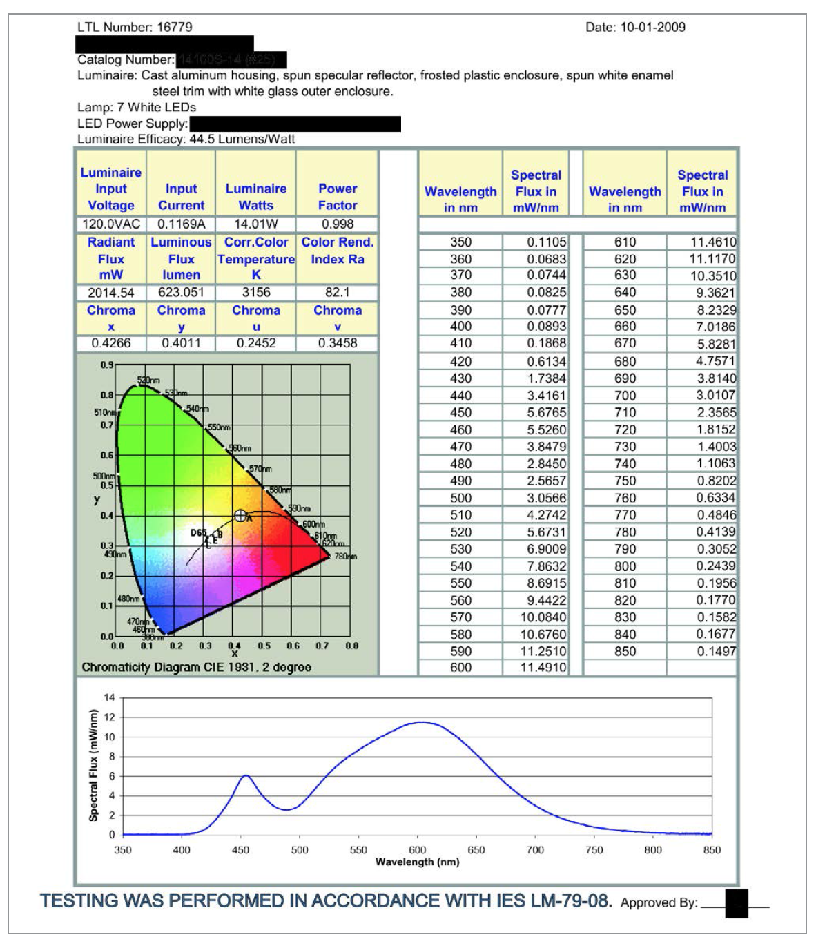 Labeling and Certification Testing Issues by UL