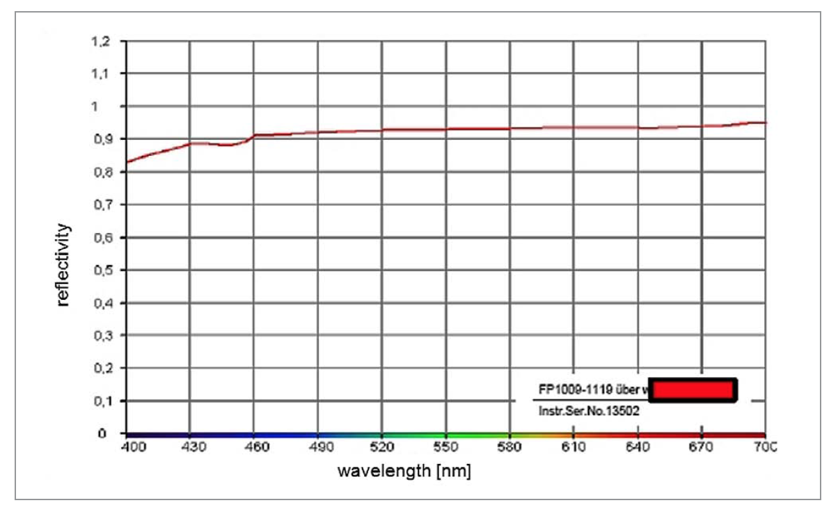 Lacquer Systems for PCBs – Optical Requirements and Performance in Applications by Lackwerke Peters