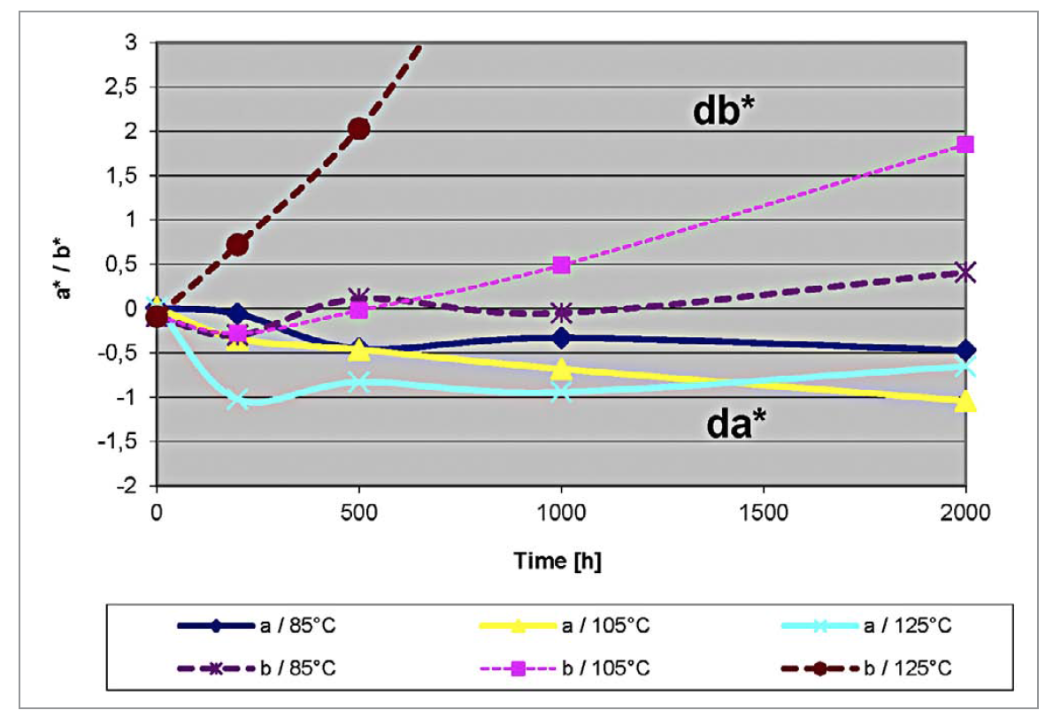Lacquer Systems for PCBs – Optical Requirements and Performance in Applications by Lackwerke Peters