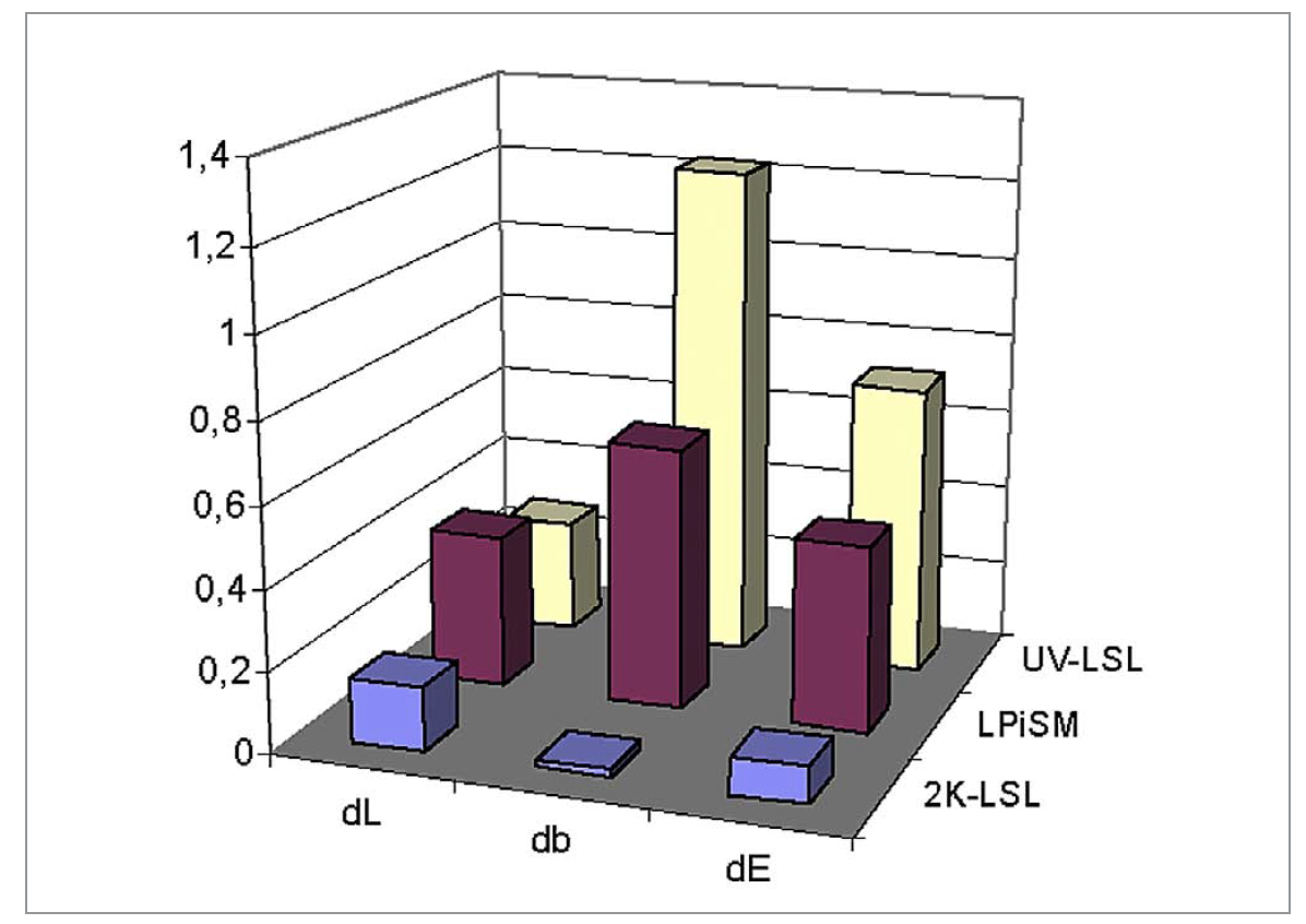 Lacquer Systems for PCBs – Optical Requirements and Performance in Applications by Lackwerke Peters