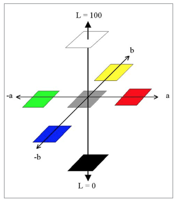 Lacquer Systems for PCBs – Optical Requirements and Performance in Applications by Lackwerke Peters