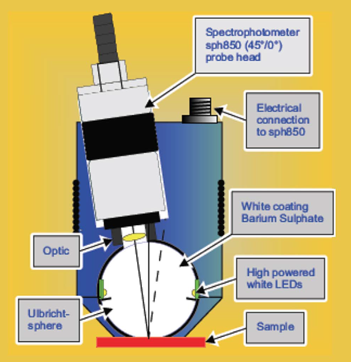 Lacquer Systems for PCBs – Optical Requirements and Performance in Applications by Lackwerke Peters