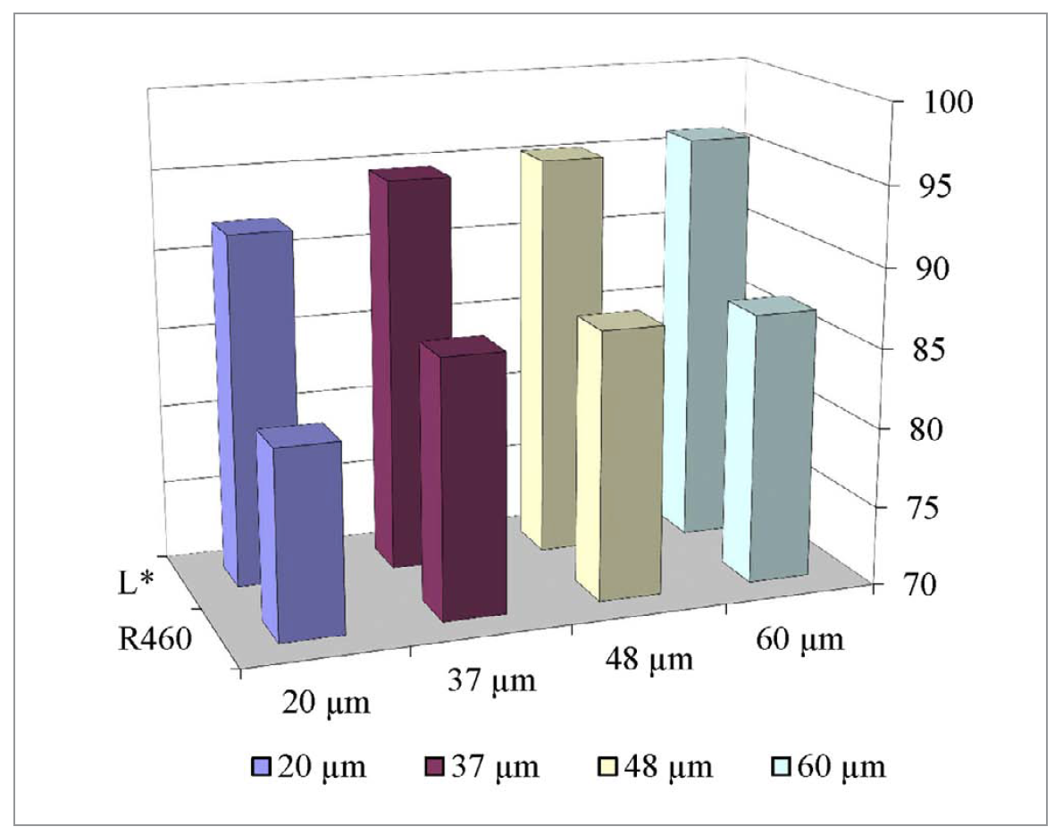 Lacquer Systems for PCBs – Optical Requirements and Performance in Applications by Lackwerke Peters