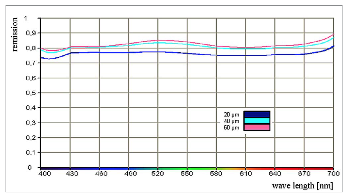 Lacquer Systems for PCBs – Optical Requirements and Performance in Applications by Lackwerke Peters