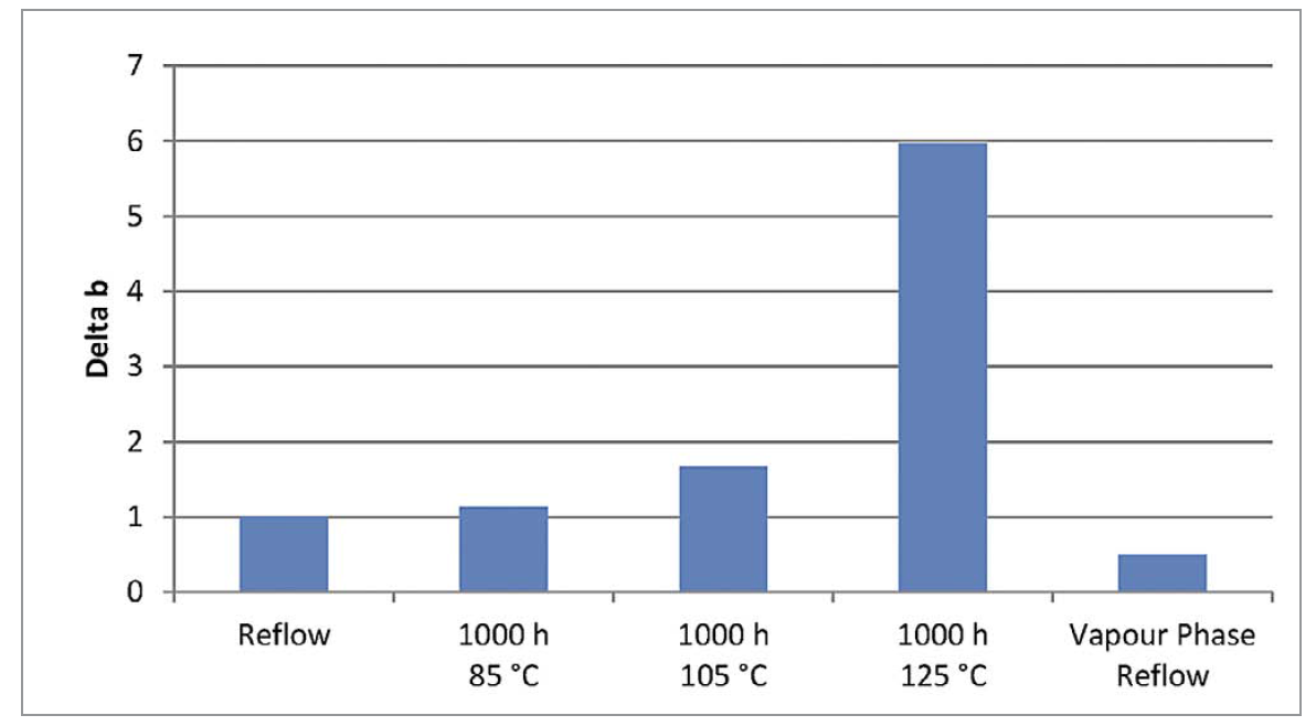 Lacquer Systems for PCBs – Optical Requirements and Performance in Applications by Lackwerke Peters