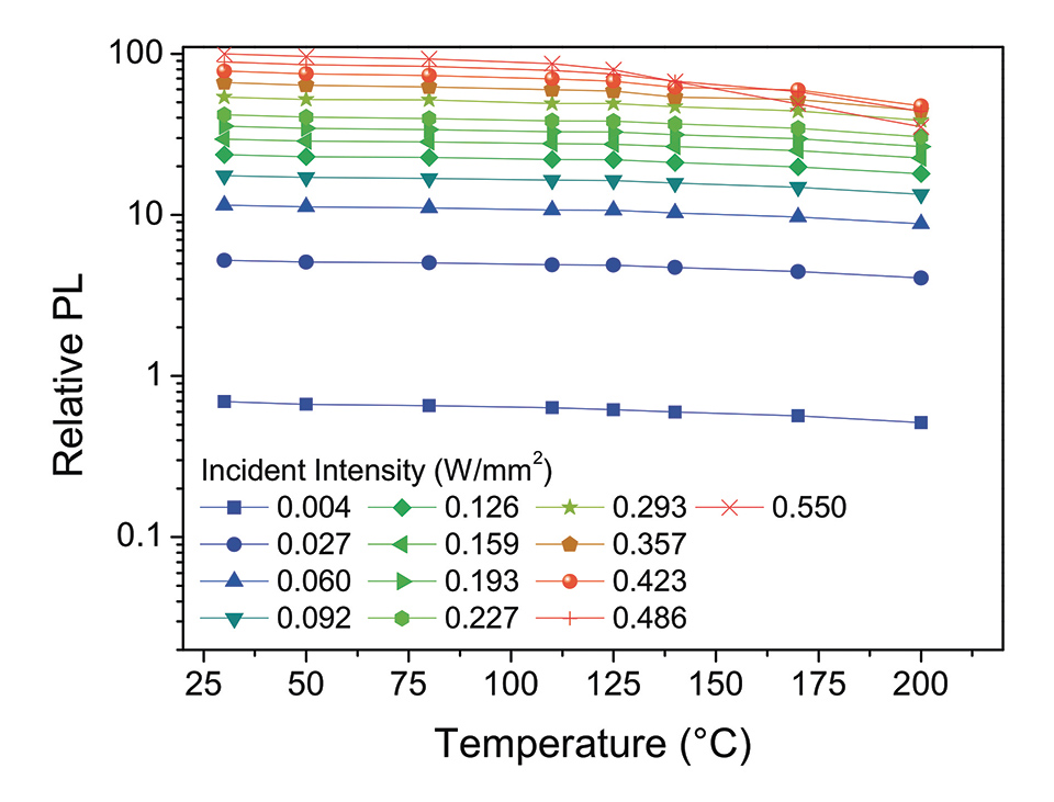 Laser Technology for Lighting Applications: A Review and Analysis of a Promising Technology