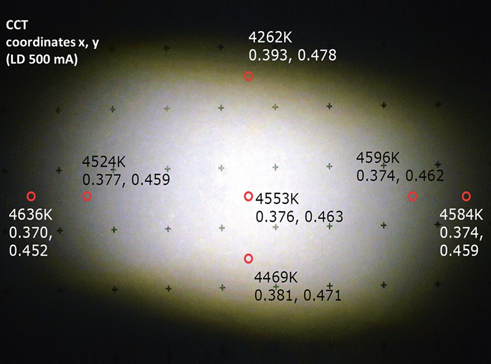 Laser Technology for Lighting Applications: A Review and Analysis of a Promising Technology