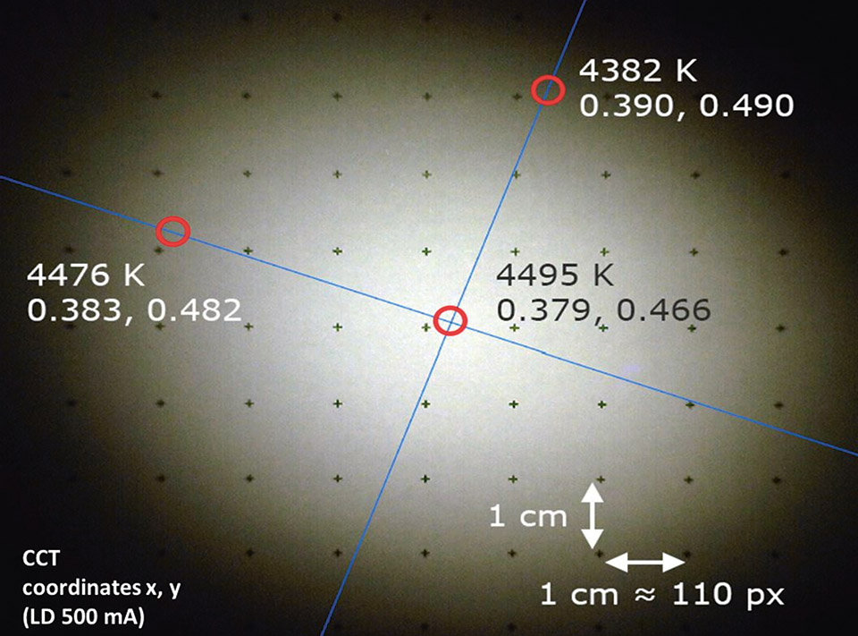 Laser Technology for Lighting Applications: A Review and Analysis of a Promising Technology