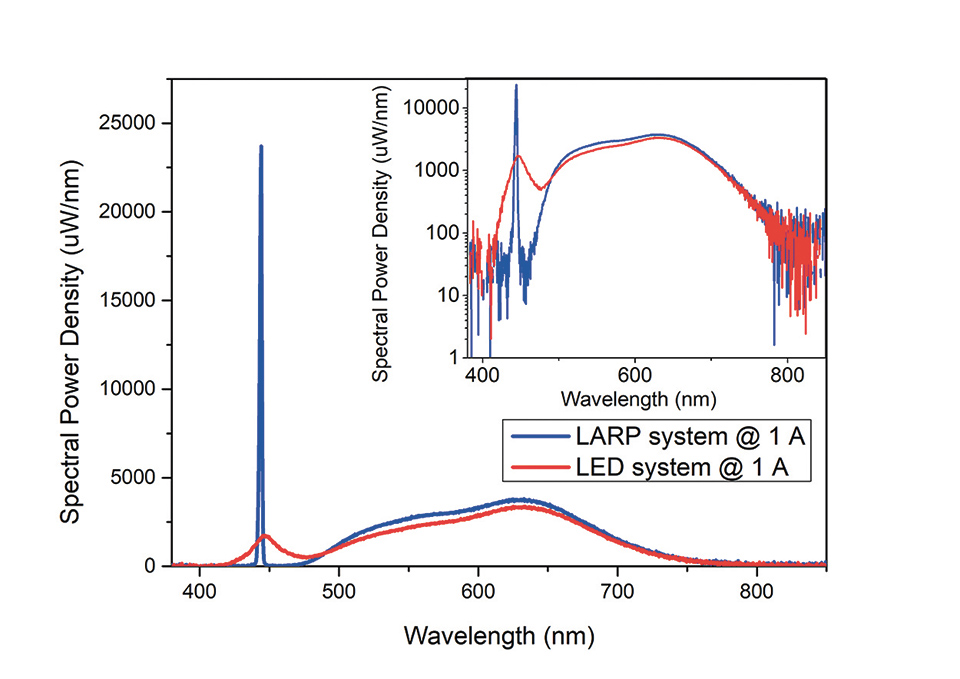 Laser Technology for Lighting Applications: A Review and Analysis of a Promising Technology