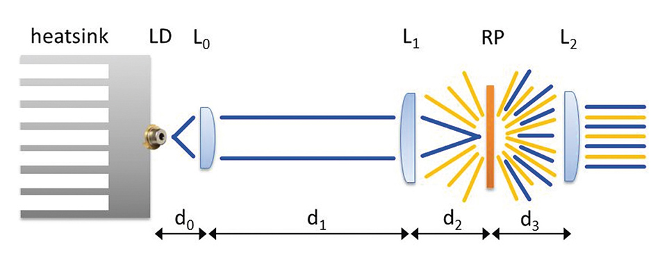 Laser Technology for Lighting Applications: A Review and Analysis of a Promising Technology