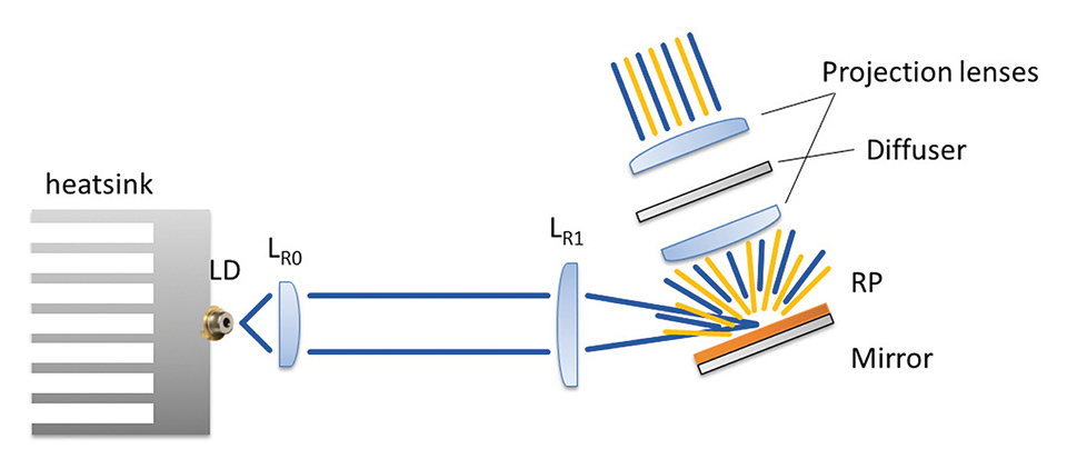 Laser Technology for Lighting Applications: A Review and Analysis of a Promising Technology