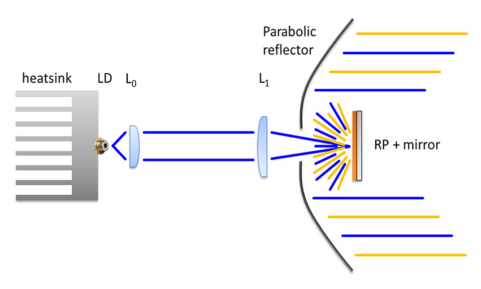 Laser Technology for Lighting Applications: A Review and Analysis of a Promising Technology