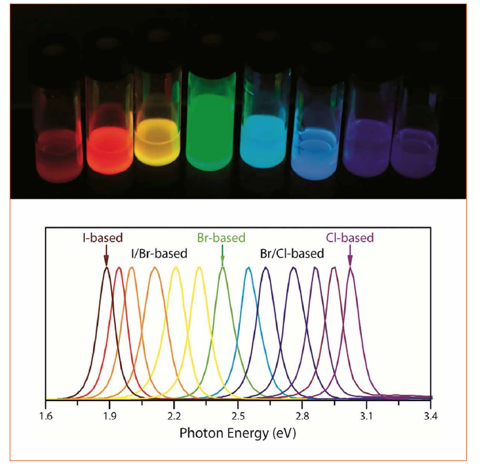 Lead Halide Perovskite Nanocrystals - A New Promise for Light Emitting Devices
